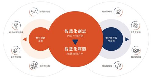 利歐股份再遞A+H上市申請(qǐng)，數(shù)字營銷龍頭布局全球市場(chǎng)