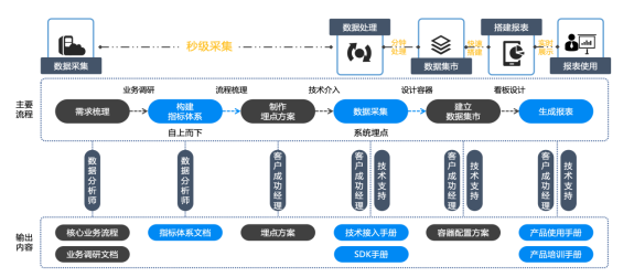 新突破！諸葛io發(fā)布慧表功能，打響用戶行為分析的突圍戰(zhàn)