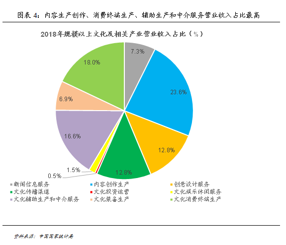 故宮IP大火 文創(chuàng)產(chǎn)業(yè)的經(jīng)濟潛力有多深？