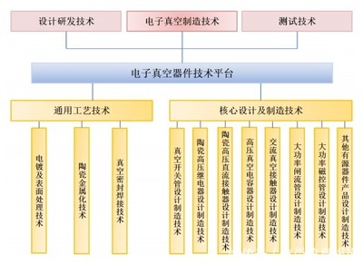 國(guó)力科技成功過(guò)會(huì)，電子真空器件龍頭即將登陸科創(chuàng)板
